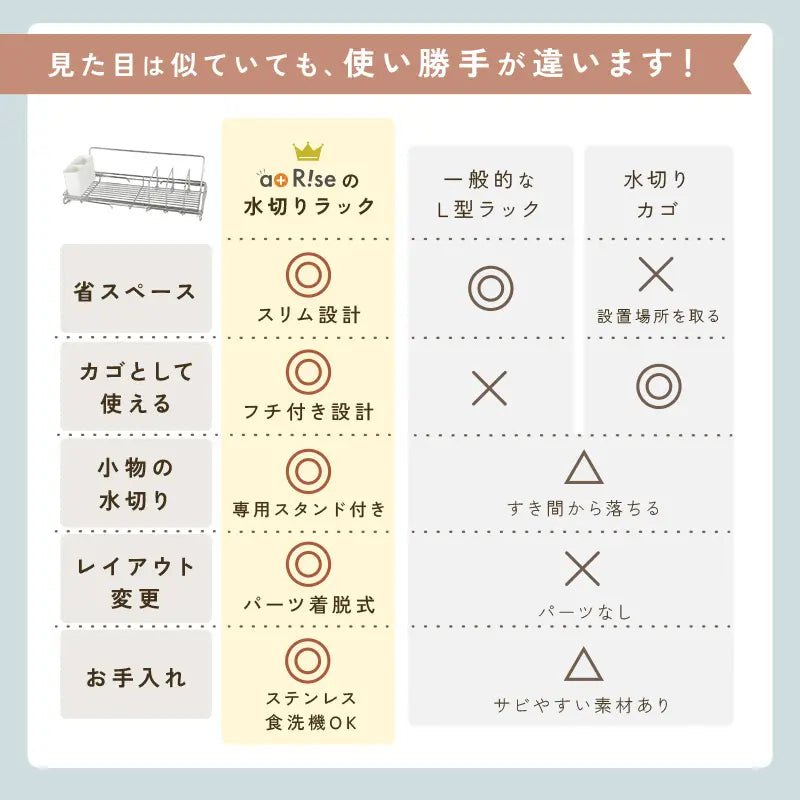Nagomi™ ステンレス製 伸縮式水切りラック｜折りたたみ・大容量・省スペース設計