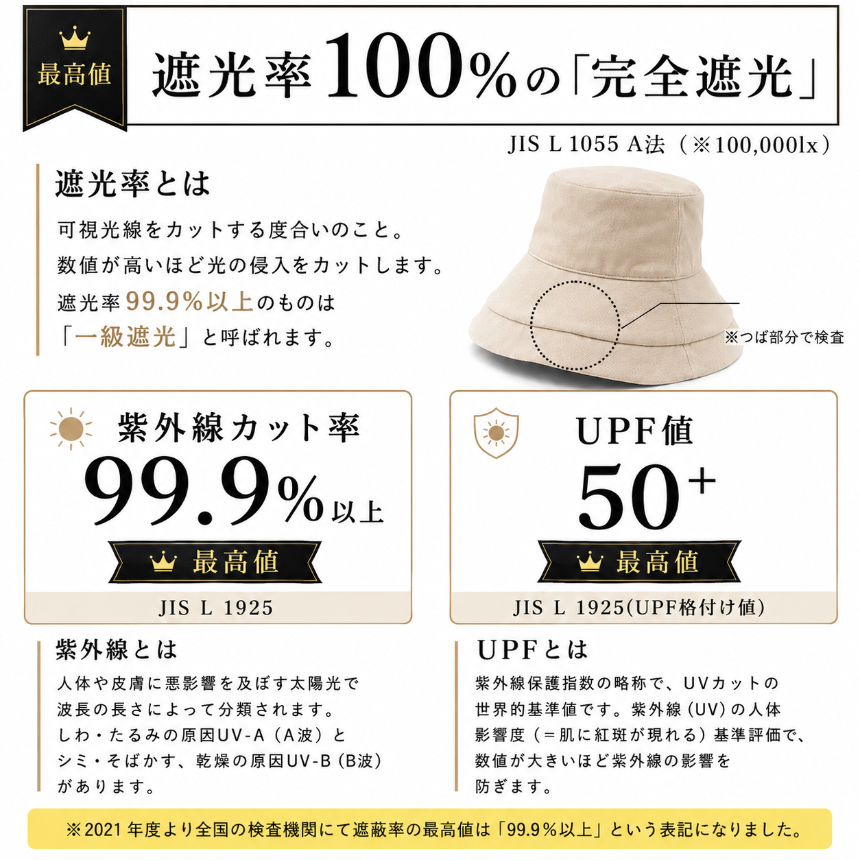 Nagomi 完全遮光UVハット