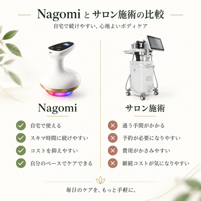 Nagomi® SculptGlow™ — なめらかで引き締まった印象の肌へ